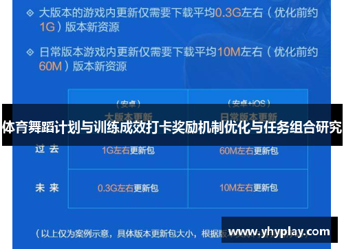 体育舞蹈计划与训练成效打卡奖励机制优化与任务组合研究