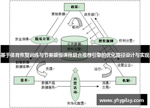基于体育恢复训练与节奏缓慢课程组合推荐引擎的优化路径设计与实现