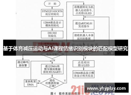 基于体育减压运动与AI课程情绪识别模块的匹配模型研究